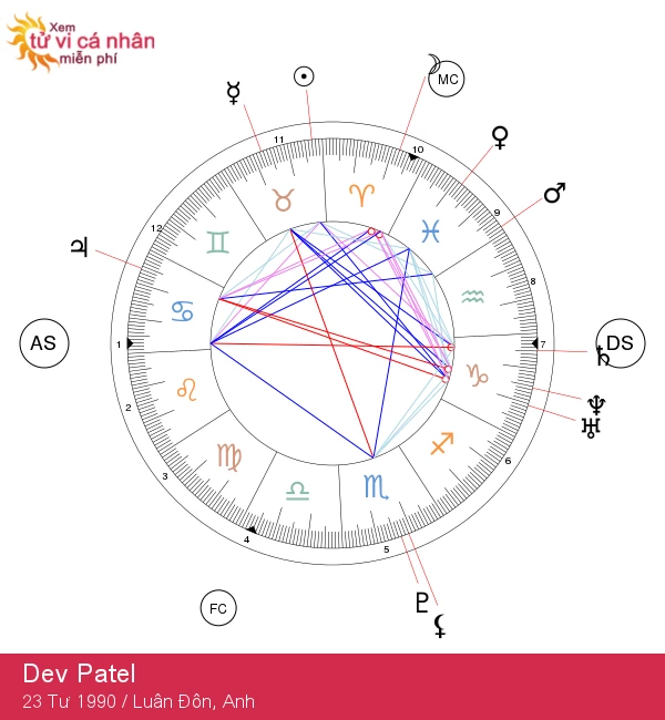Đặc điểm cung Kim Ngưu của Dev Patel: Khám phá ảnh hưởng của chiêm tinh đối với ngôi sao này