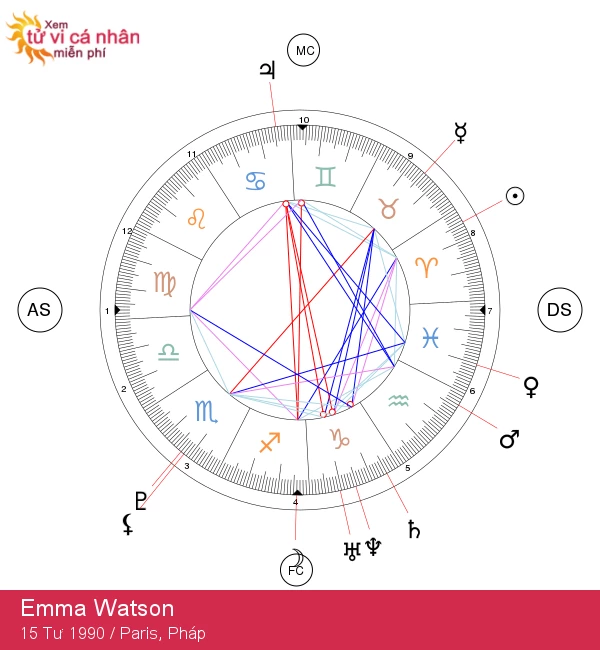 Emma Watson: Ảnh hưởng của cung Bạch Dương trong cuộc sống của cô