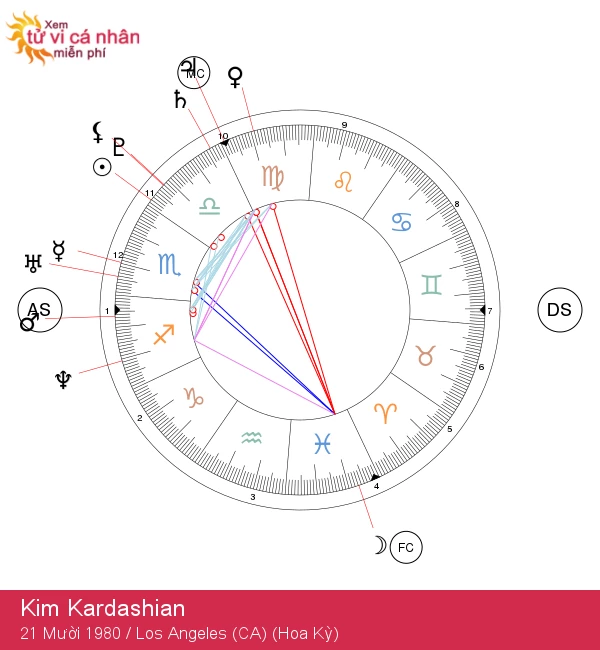 Kim Kardashian: Người Ảnh Hưởng Thời Trang Cung Thiên Bình Nổi Bật!