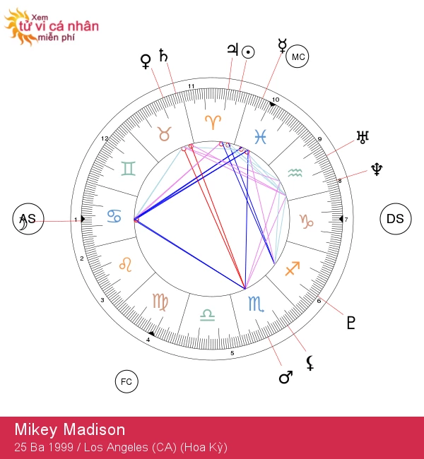 Mikey Madison: Khám Phá Tinh Thần Mạnh Mẽ Của Người Thuộc Chòm Sao Bạch Dương!