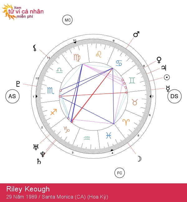 Riley Keough: Khám Phá Sức Mạnh Của Ngôi Sao Song Tử